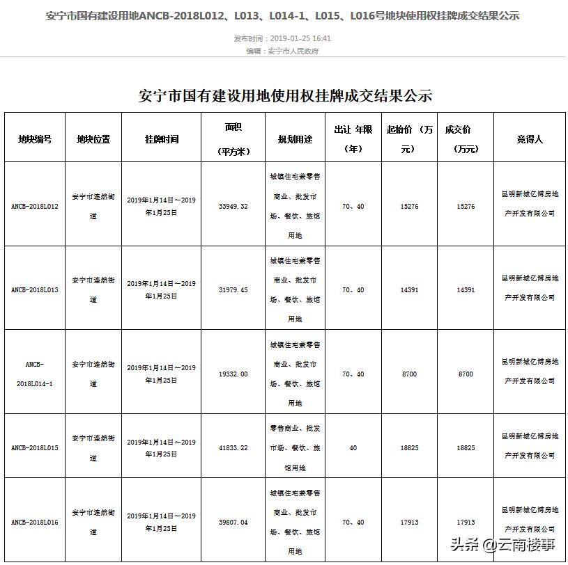 鏂板煄鎺ц偂鏄嗘槑瀹夊畞鎷垮湴,鏂板煄鎺ц偂杩樻湁鍙兘鏉ュ畨瀹佹嬁鍦板悧