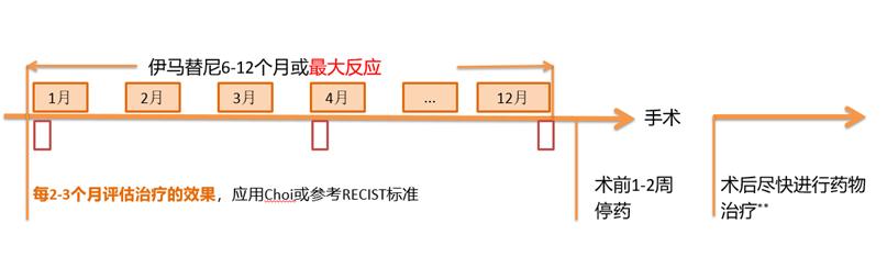 基因靶向治疗癌症靠谱吗,癌症基因检测靶向治疗什么意思