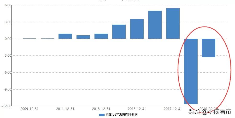 刚泰集团破产,刚泰集团是否走出困境
