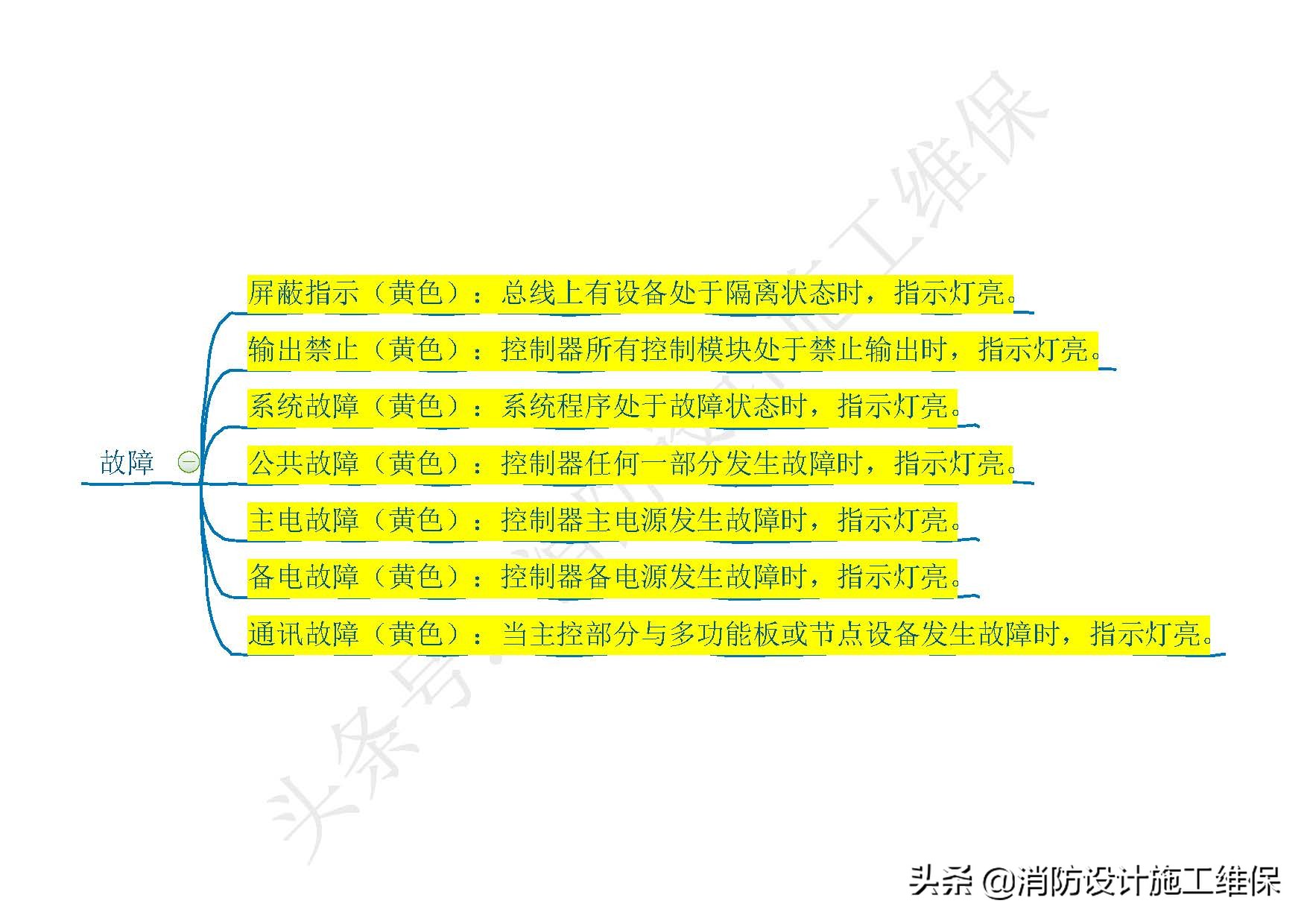 消防火灾自动报警系统知识点总结,消防设施操作员火灾报警控制器
