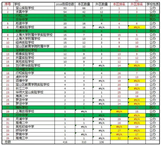 宝山求真与淞谊哪个学校好,上海宝山求真中学好不好