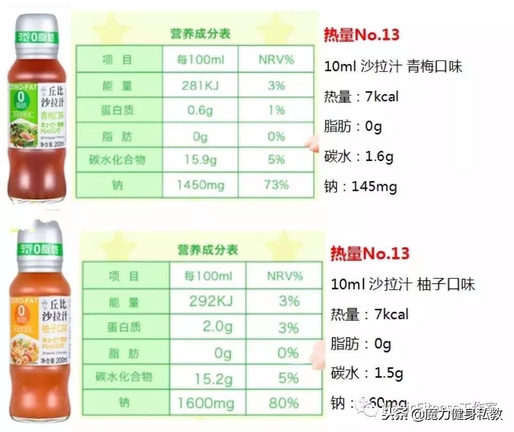 沙拉酱哪个牌子的好吃热量低,低卡沙拉酱测评