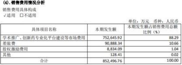 恒瑞医药澄清受贿案员工个人行为,恒瑞医药贿赂医生事件