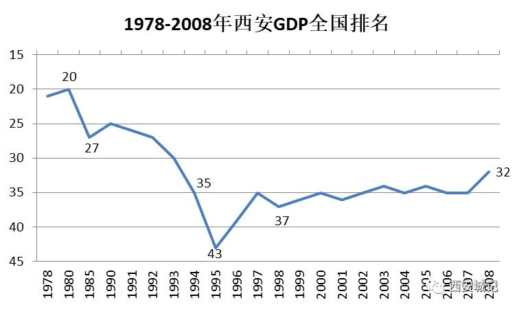 西安为何错失“一汽”？兼谈西安工业缘何不强|西安观察