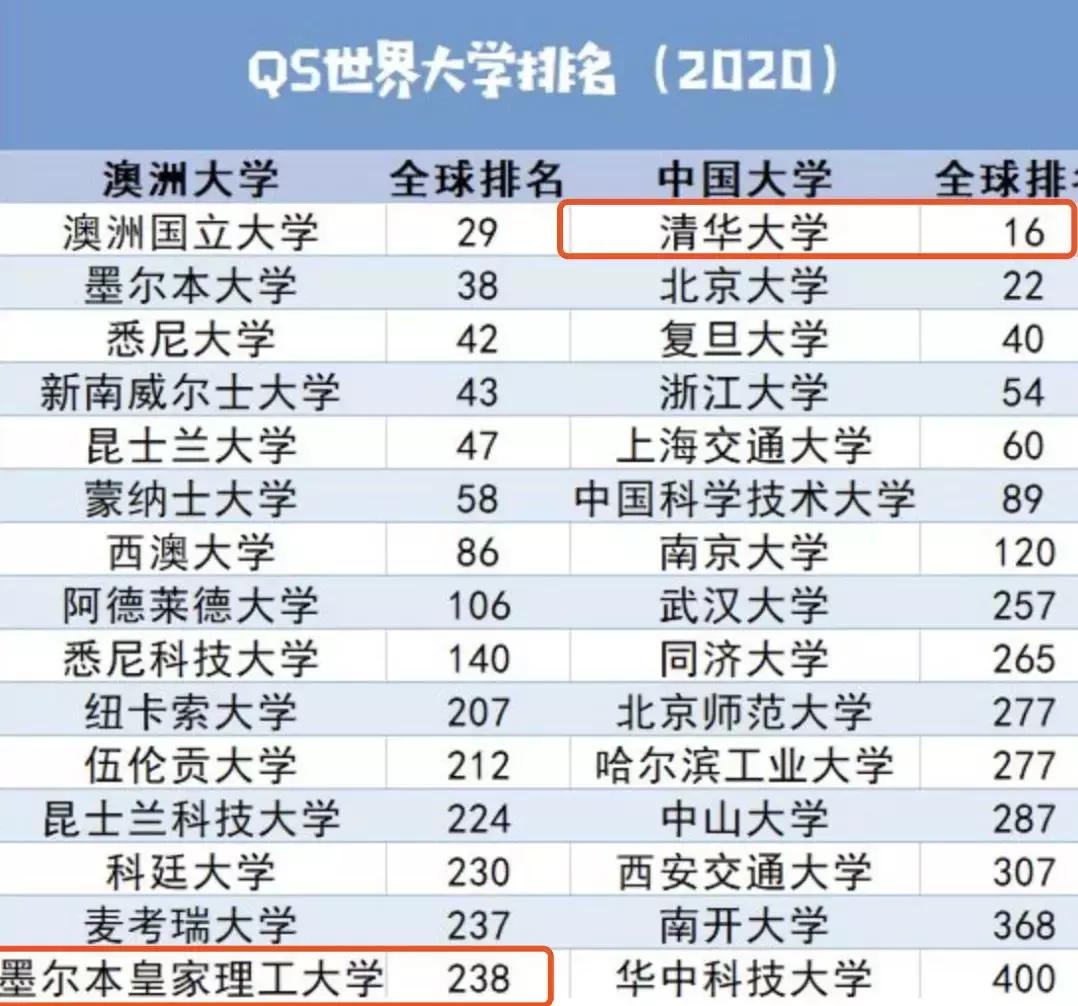 被国内明星捧上神坛的“伯克利”,原来是美国最好考的音乐学院