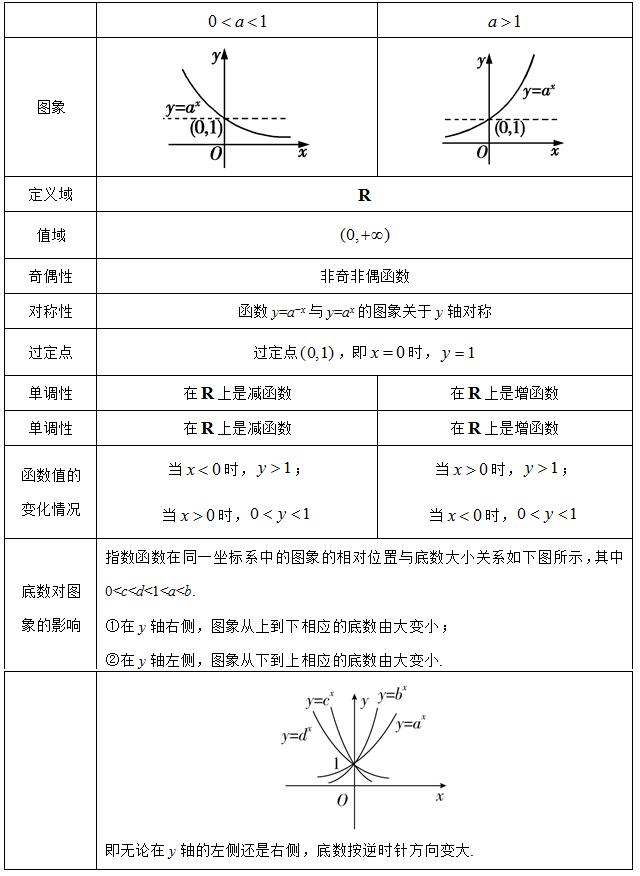 春季高考数学指数函数,高考指数函数概念