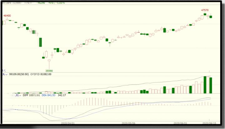 k线训练锤子线和上吊线形态,最稳的k线买入法