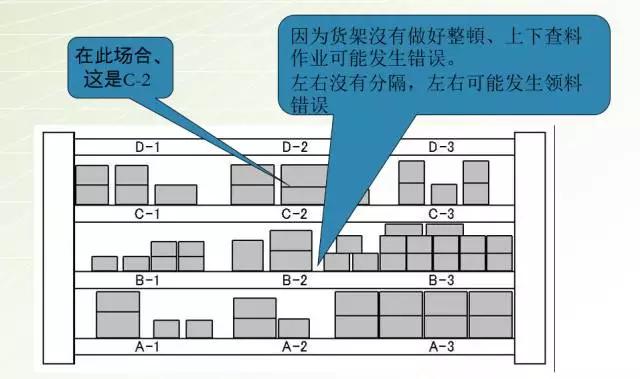 党建三定三查一检制度,工厂管理之三定三检