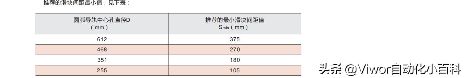 云南环形导轨输送线选型,导轨的选择与设计