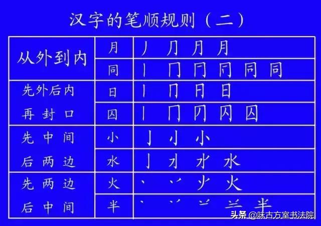 学字书法笔顺,学书法基本笔画教程