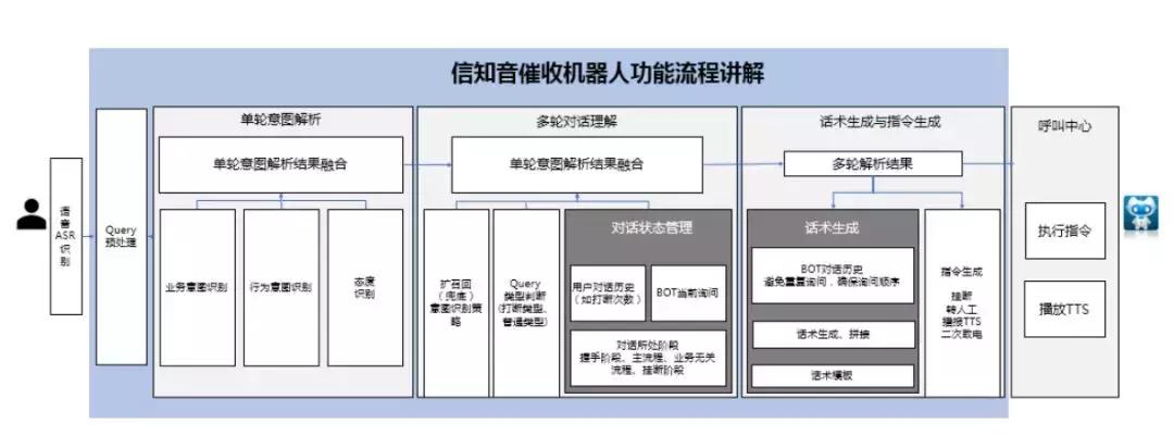 ai催收电话可以不接吗,ai催收流程图