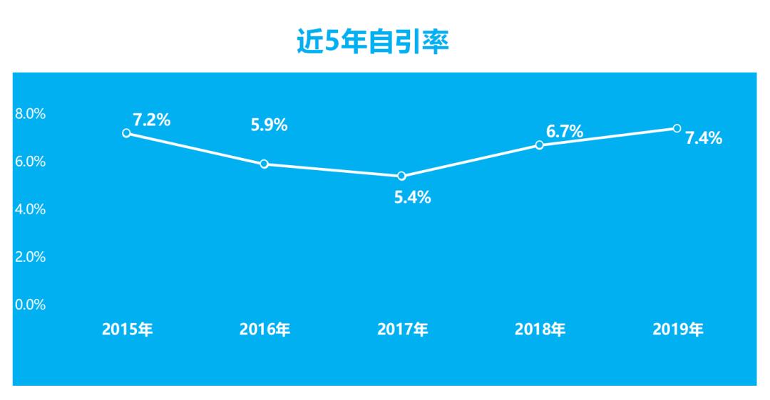 中科院医学大类一区sci期刊含金量,中科院top一区sci五篇奖励多少钱