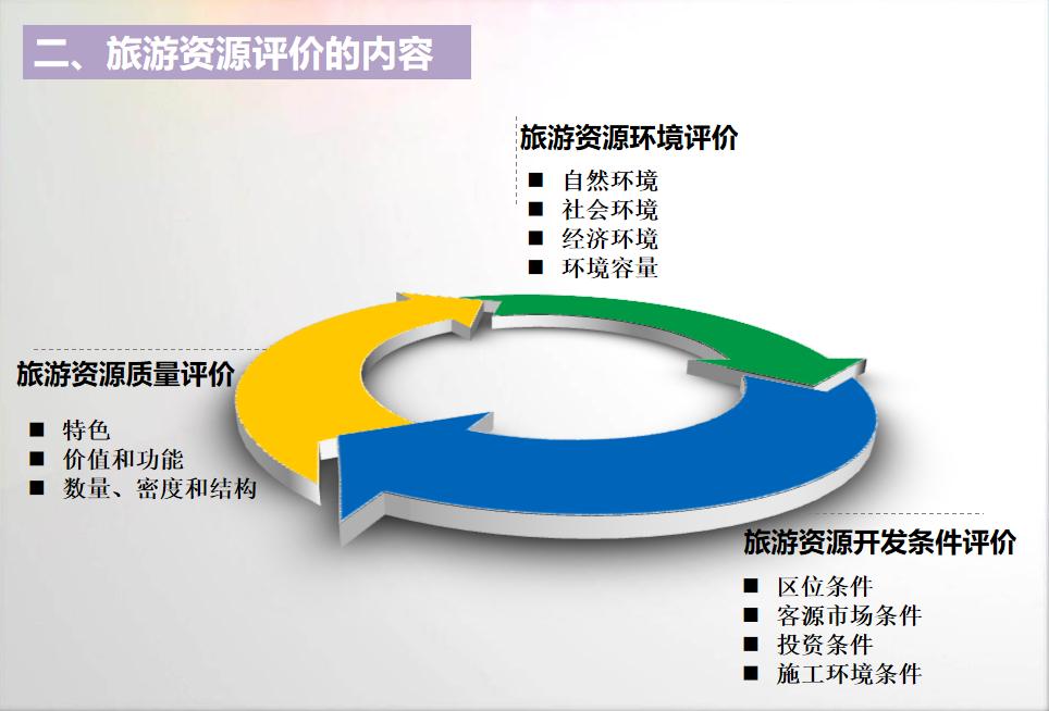旅游资源的评价,旅游资源评价表