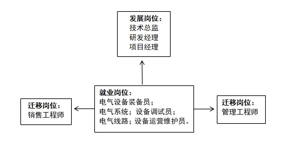 泰职技术工程系,泰山职业学院电气自动化