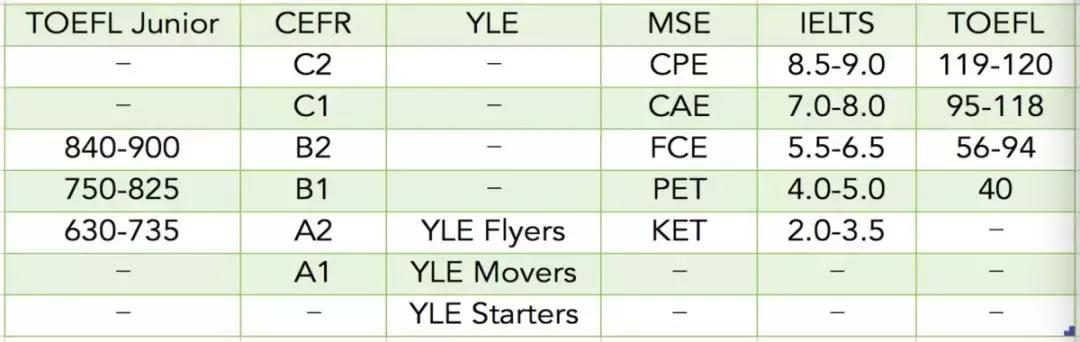 昨天家长圈刷屏的PET/KET到底是什么，一篇文章说清楚！