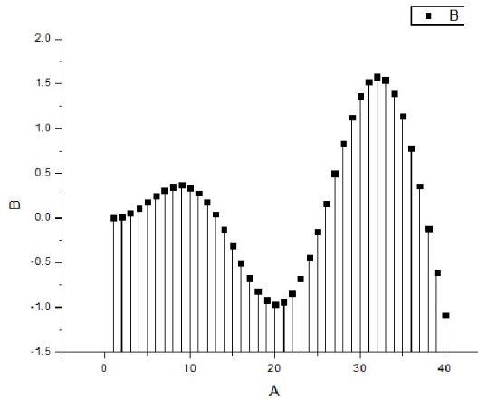 怎样用origin作图,如何用origin作图简单