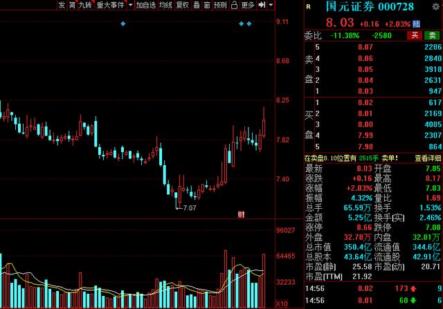 分析一下近期券商板块,a股证券暴涨