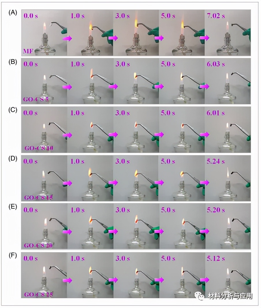 武理工：氧化石墨烯/壳聚糖纳米涂层具有火灾报警响应和阻燃性能