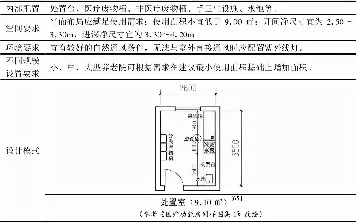 医养结合归哪个科室负责,医养结合养老院需要几个医护人员
