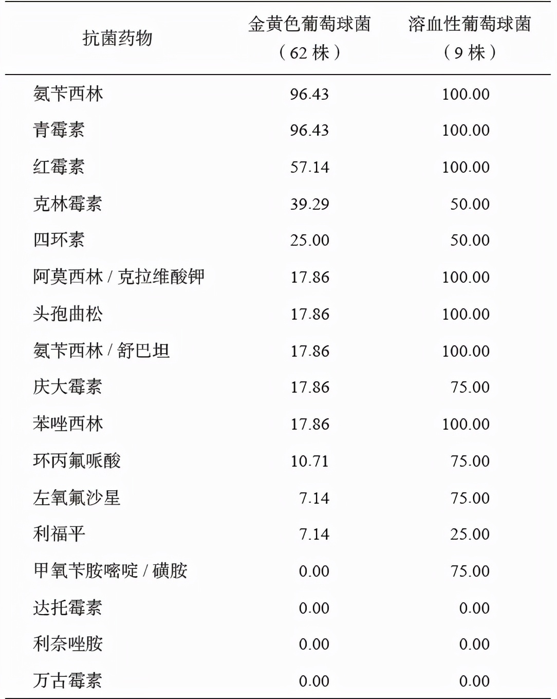 手术切口感染的主要病原菌是 (骨科一类切口感染原因分析)