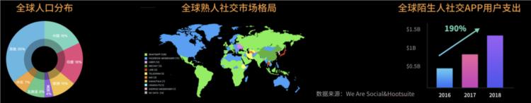 MICOWORLD（米可世界）CEOSean：社交出海的意外、跌宕与突围