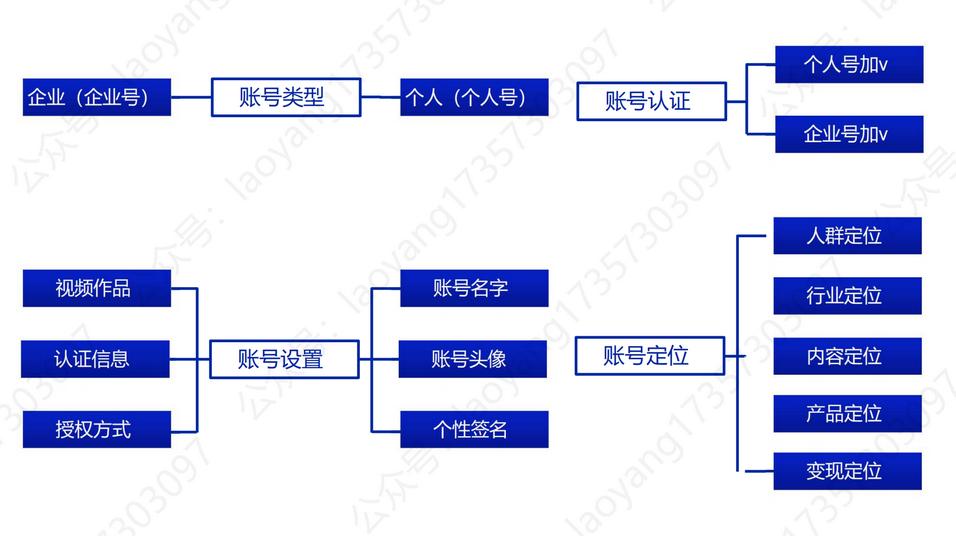 抖音运营及入门教程怎么做,抖音如何变现5步教你月入过万