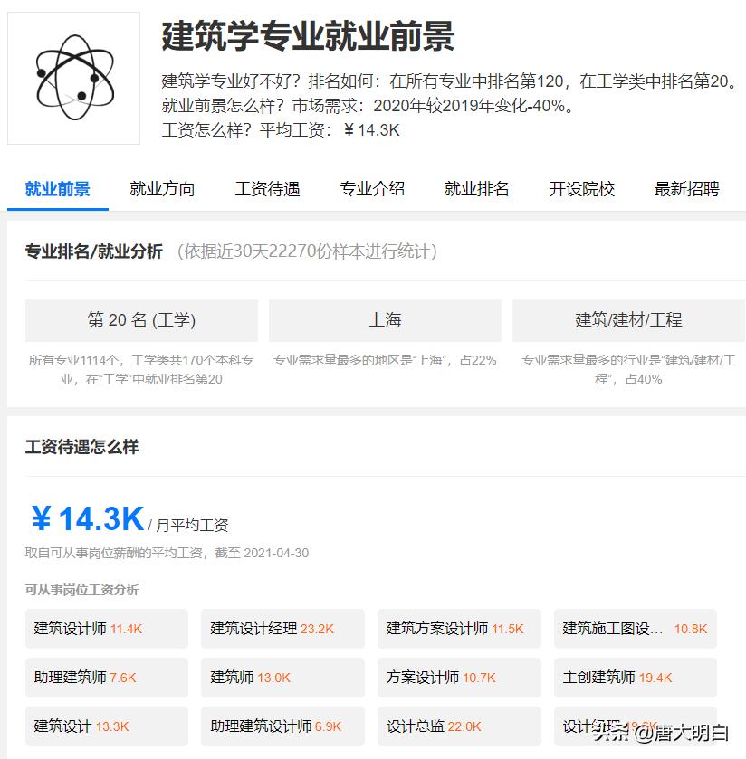 高考志愿建筑类专业有哪些,高考建筑系专业