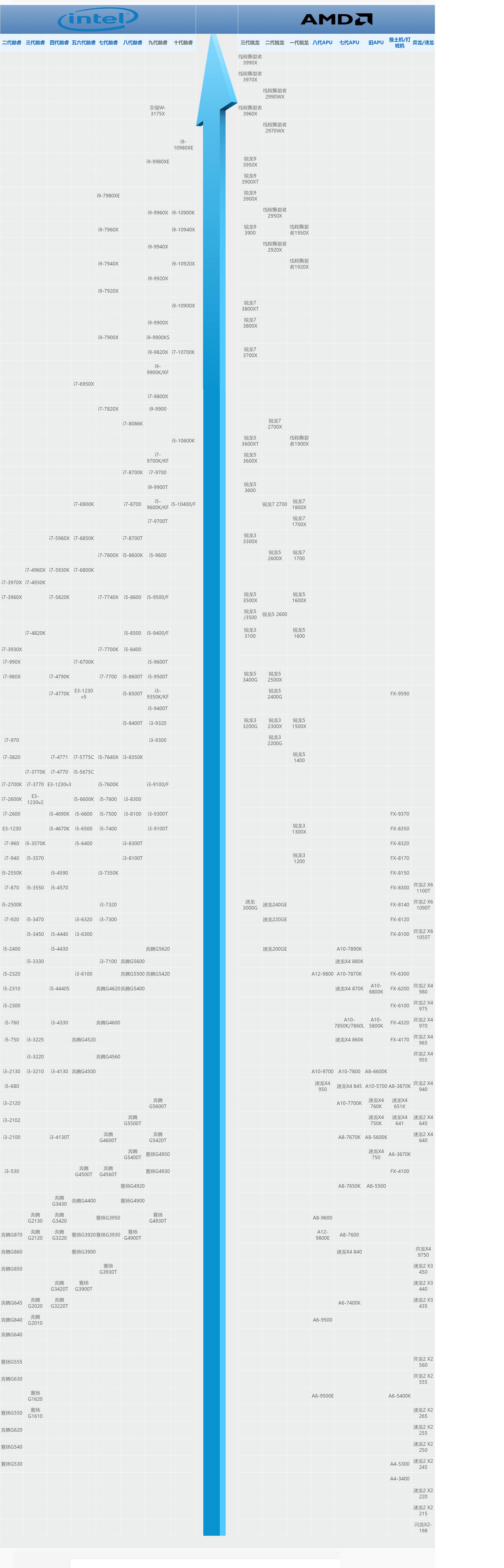 怎么买组装机最划算,双11来啦请查收您的剁手攻略