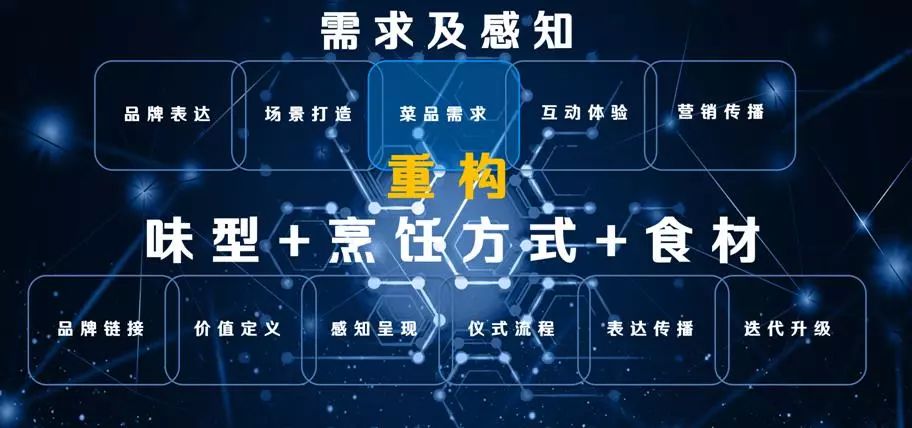 四川餐饮业峰会,互联网餐饮运营需要做什么