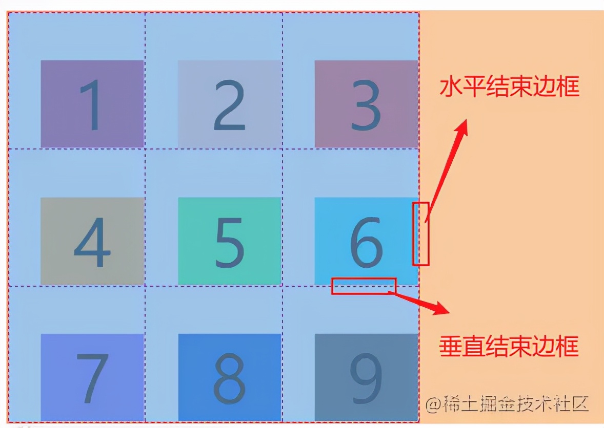 34阵型是进攻还是防守,grid布局技巧图解