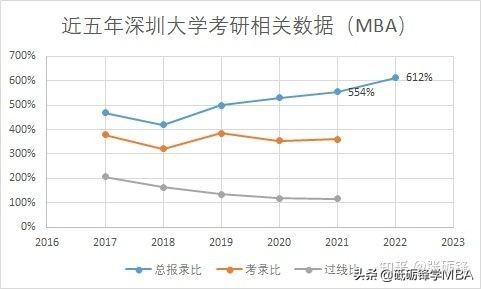 网传深圳大学考研报名人数大增？详细分析来了