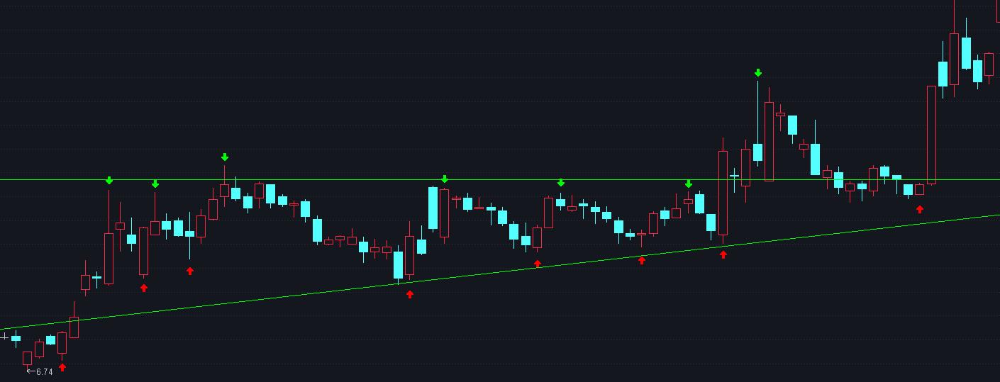 狩猎谈股市,狩猎精读缠论第3课