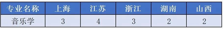 上海大学艺术类本科招生简章2021,上海大学艺术类专业招生简章2022