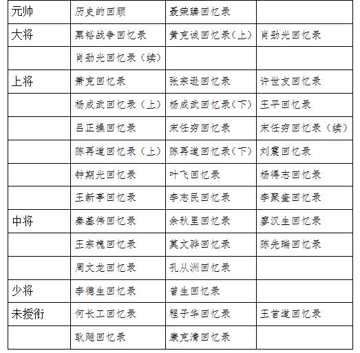 开国将领回忆录pdf,关于开国将领的书籍