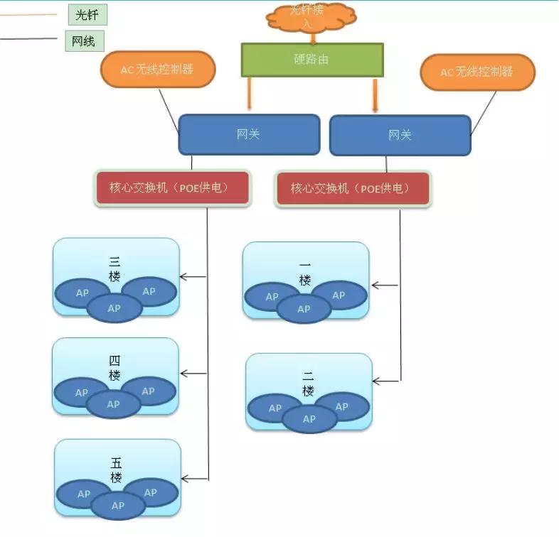 广场无线wifi覆盖施工方案,ktv无线wifi覆盖方案