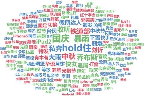 网站关键词流量提升方法,网站没有流量是怎么回事