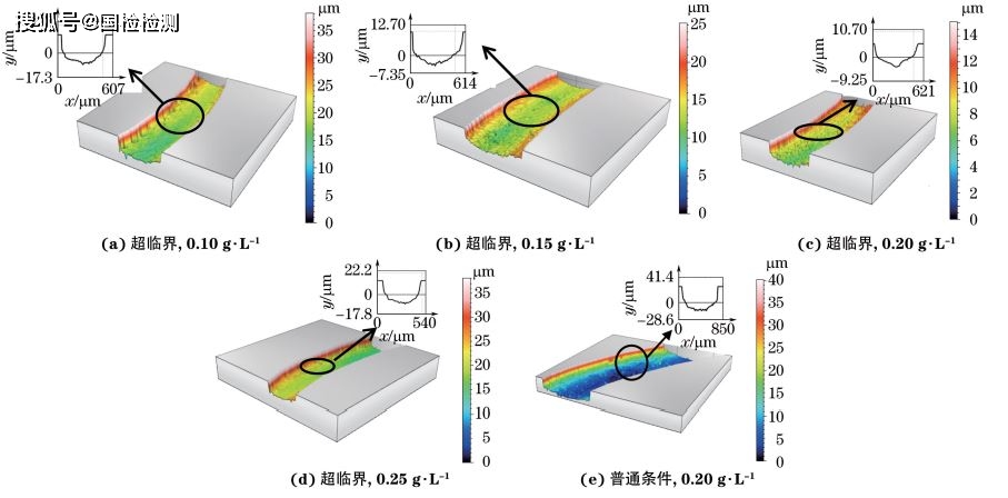 分享:氧化石墨烯质量浓度对超临界镍基石墨烯复合电铸层性能影响