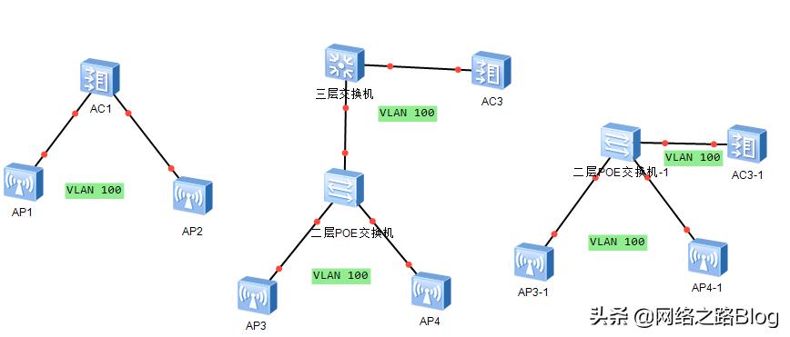华为路由器与企业ap如何组网,华为企业级ap可以分多个wifi吗