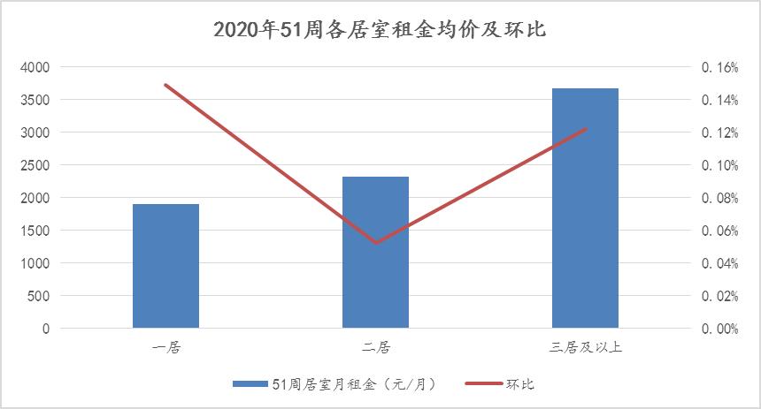 大连51周楼市,2022大连上半年土拍成交价格