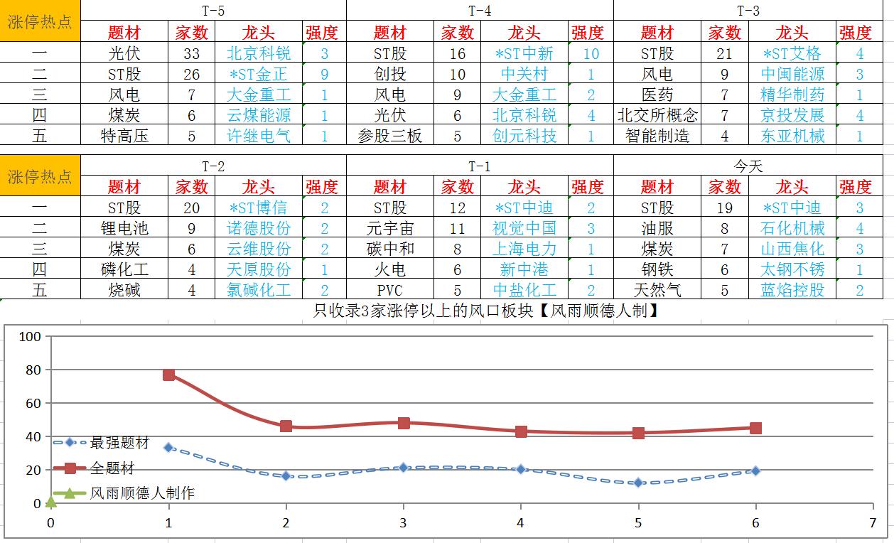 从宏观角度来看股票市场,煤炭板块逻辑走势分析