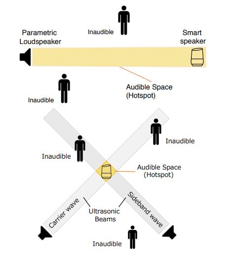 让智能语音助手播放音乐,让智能音箱只有语音功能