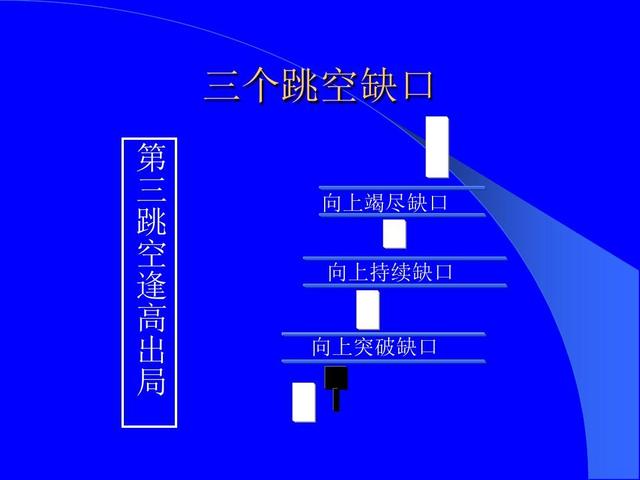 恒指战法,恒指李阳如何培养期货盘感