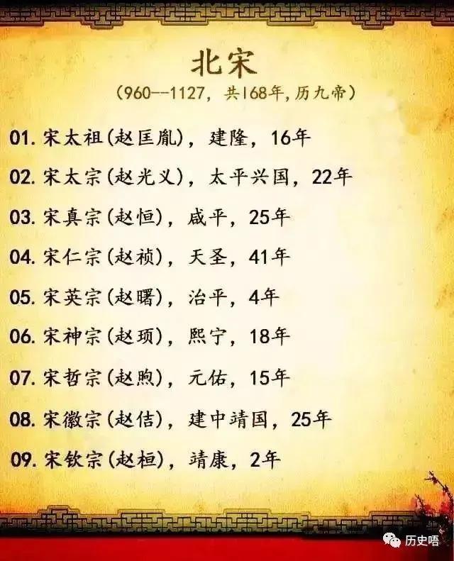 中国422个皇帝在位时间和年号,中国历代朝代及皇帝顺序表下载