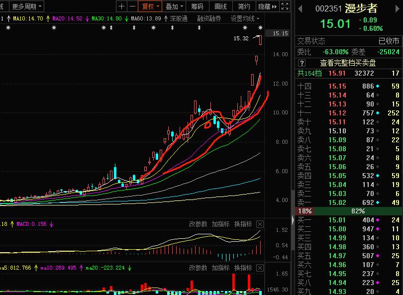 寻找记忆中的一家老店,寻找记忆里的味道老字号