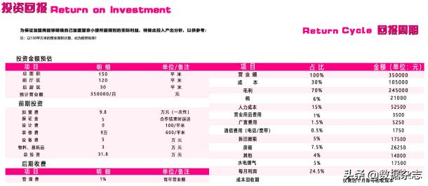 烧烤望京小腰是什么,加盟望京小腰