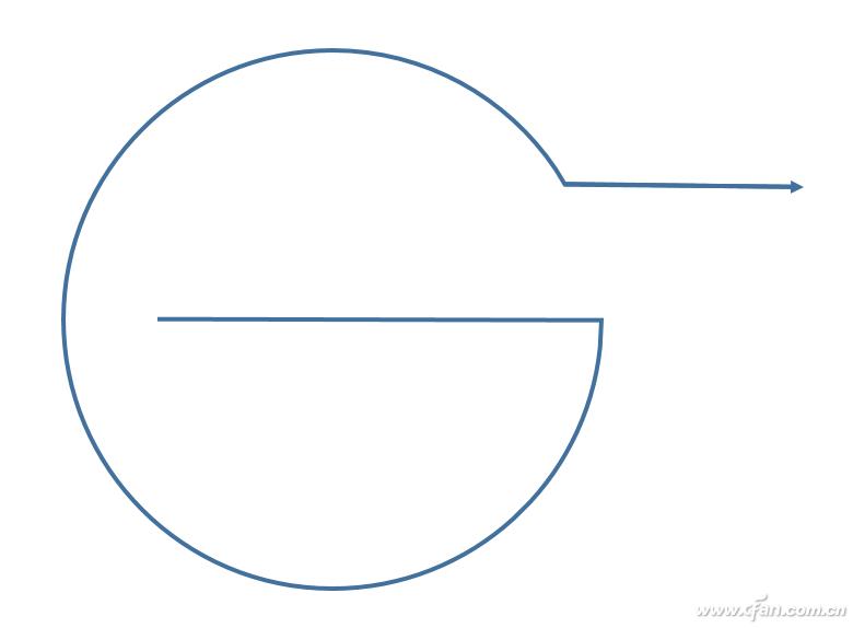 办公小技巧快速制作ppt漏斗图,办公小技巧ppt模板免费下载