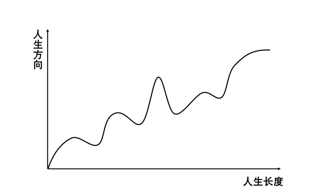 拼命挣钱？傻子才干！3招，摆脱“996”成为善于思考的“懒蚂蚁”