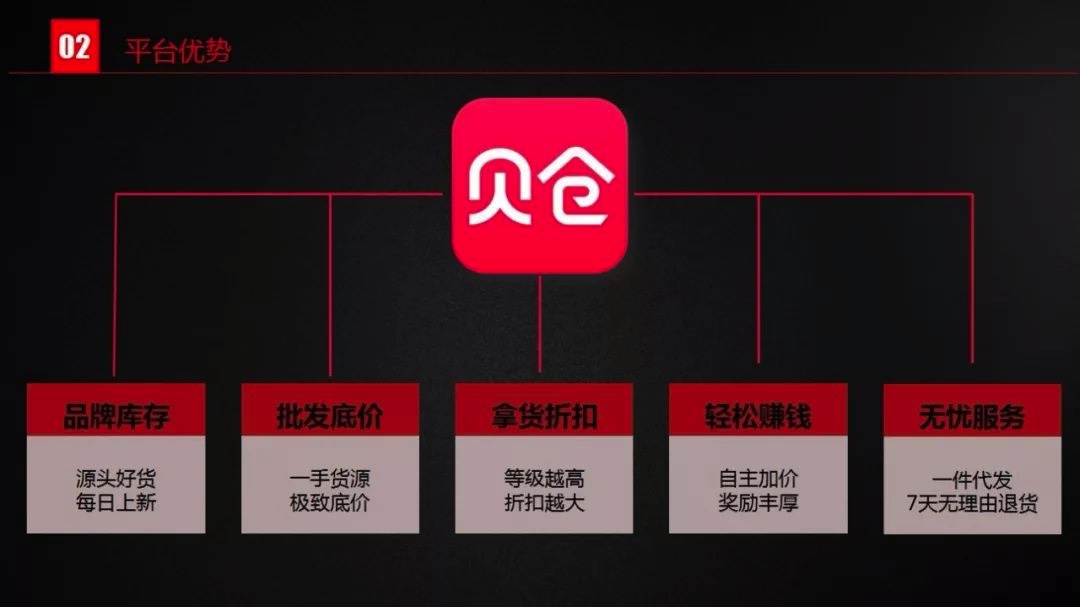 贝仓和贝店的区别,类似贝仓的平台有哪些