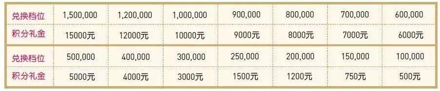 二两替逛街｜您的专属超省钱西安SKP周年庆购物清单已列好！