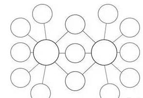 8种思维导图的讲解儿童,思维导图属于孩子的黄金8年